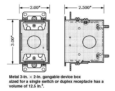 metal plug box dimensions|12 inch electrical box.